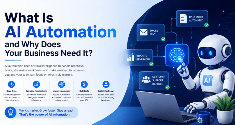 AI automation for business workflow optimization and productivity